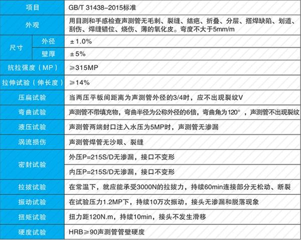 宜昌套筒式声测管加工产品性能参数